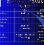 Image result for GPRS Bands
