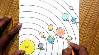Image result for Drawing of a Solar System