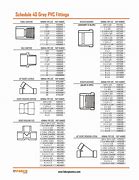 Image result for All Types of PVC Schedule 40 Fittings