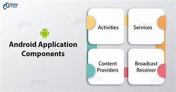 Image result for Parts of an Android App Display