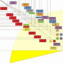 Image result for 1080P Resolution Chart