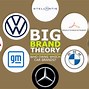 Image result for Car Brand Ownership Chart