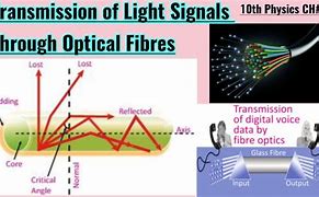 Image result for Fiber Optic Light Transmission