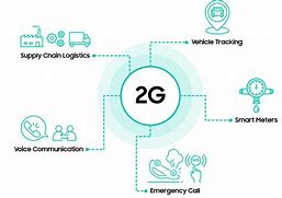 Image result for 2G Network Example