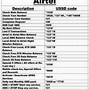 Image result for T-Mobile USSD Code List