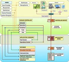 Image result for Data System Architecture