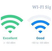 Image result for 3 Wi-Fi Bars