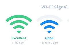 Image result for 1 Bar Wi-Fi iPad