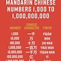 Image result for Chinese Counting Tool