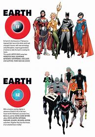 Image result for DC Comics Earth 11