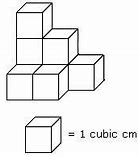 Image result for Centimetre Cube