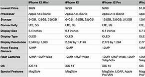 Image result for iPhone 12 Modèles