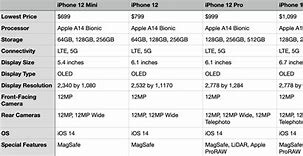 Image result for All iPhones Comparison