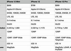 Image result for iPhone 8 Plus Size vs iPhone 12 Pro Max