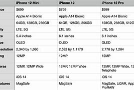Image result for iPhone 12 Specs Comparison
