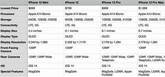 Image result for Apple Sizes