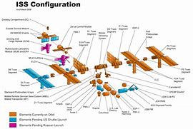 Image result for Space Station Map