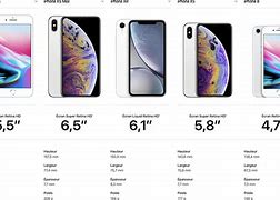 Image result for iPhone XR Size in Cm