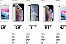 Image result for iPhone XCM