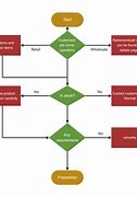 Image result for Create Process Flow Chart