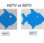 Image result for Modelo HDTV E Sdtv