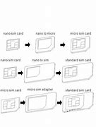 Image result for Samsung iPhone Sim Card