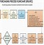 Image result for Project Management Flow Chart