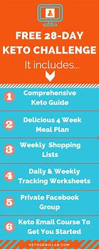 Image result for 7-Day Diet Challenge