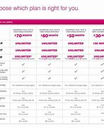 Image result for How to Pay T-Mobile Prepaid