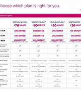 Image result for Cell Phones with Plans