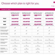 Image result for Prepaid Cell Phone Service