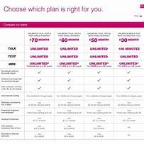Image result for T-Mobile vs Verizon Phone Service