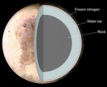 Image result for What Color Pluto
