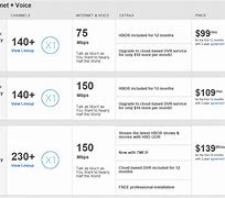 Image result for Xfinity Hotspot Plan