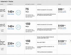 Image result for Xfinity WiFi Pass Coupon