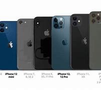 Image result for Different iPhone 12 Mini Versions