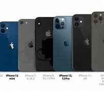 Image result for Two iPhone for One