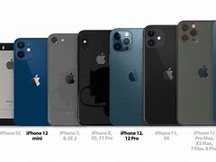 Image result for Who Is Bigger iPhone 12 Mini or iPhone 12