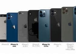 Image result for Best Image Size for iPhone