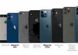 Image result for iPhone Devices Models