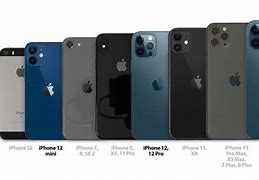 Image result for iPhone Size Comparison X 14