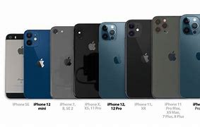 Image result for Side of iPhone Sample