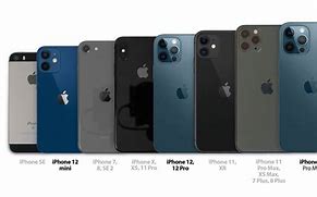 Image result for Phone GB Size