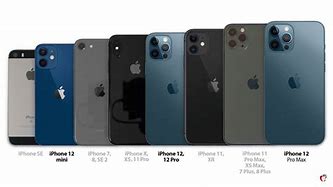 Image result for Apple Iphobe 7 Size