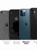 Image result for iPhone Series Sizes