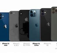 Image result for Bigger iPhone