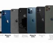 Image result for How Big Is an iPhone 12
