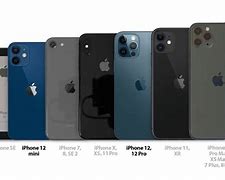 Image result for iPhone 12 Mini Size Cm