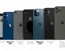 Image result for What Is the Best iPhone so Far
