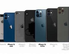Image result for iPhone Compared to a Stars